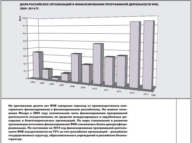 переход на российское финансирование.png