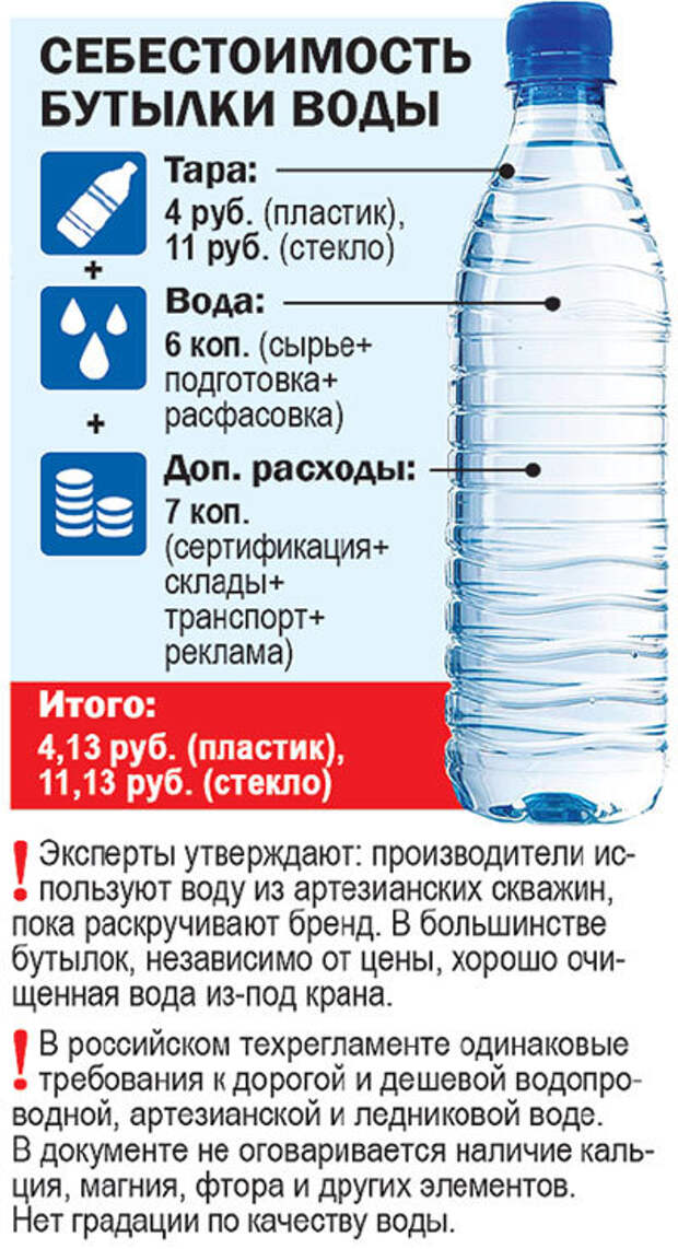 Бутылка состав