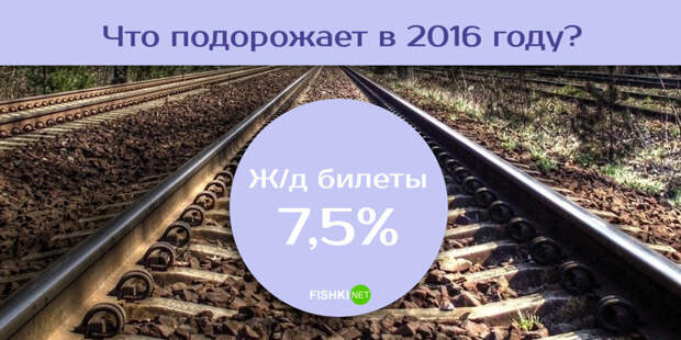 Какая инфляция нас ожидает в 2016 году?  2016, инфляция, стоимость, цены