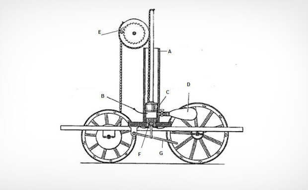 Ключевые изобретения в автомобильном мире: кто был первым?