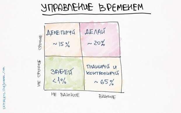 графики как стать более эффективным и успешным 