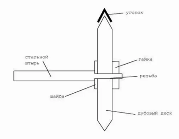 Заточка и правка инструмента для резьбы по дереву