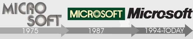 Эволюция логотипа microsoft