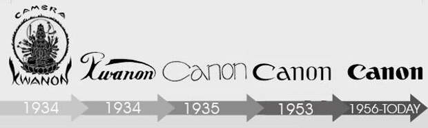 Эволюция логотипа canon