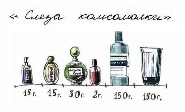 Народные алкогольные напитки 80-х