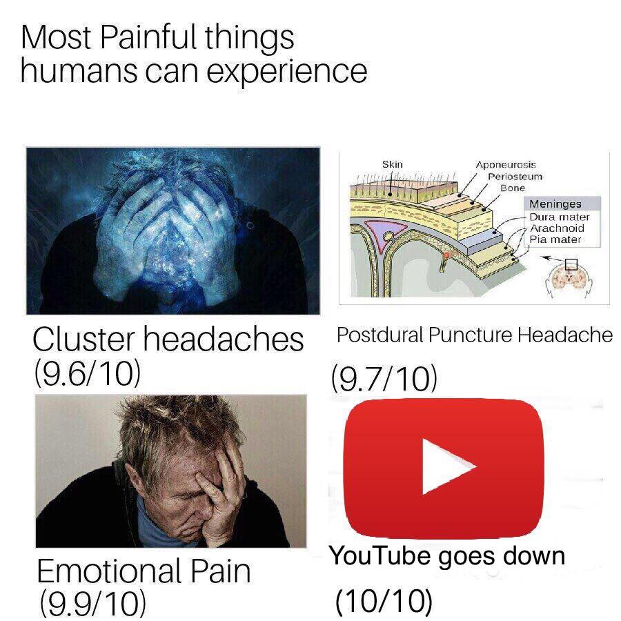 Мемы про падение YouTube