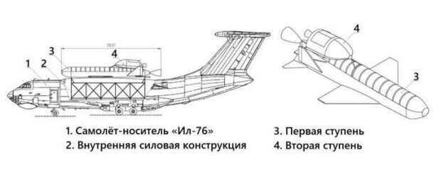 Смеха устройства. /Фото: mail.ru. Смеха устройства. /Фото: mail.ru.