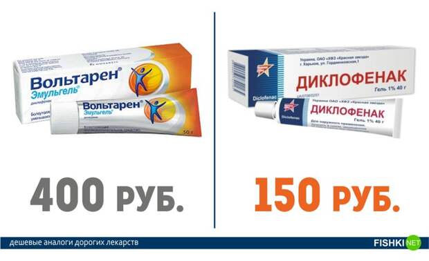 Это нужно знать всем! Дорогие лекарства и их более дешевые аналоги аптека, лекарства, цены
