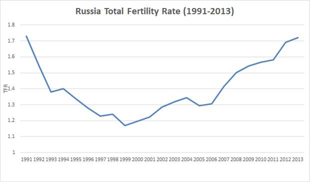 Россия СКР