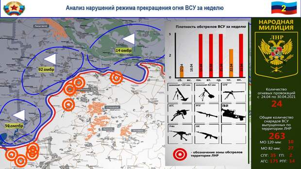 Сводка за неделю от военкора Маг о событиях в ДНР и ЛНР 23.04.21 – 29.04.21