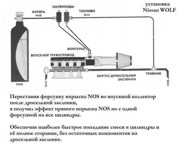 Nitrous Oxide Systems или система закиси азота almera, nissan, авто, закись, нос, тюнинг