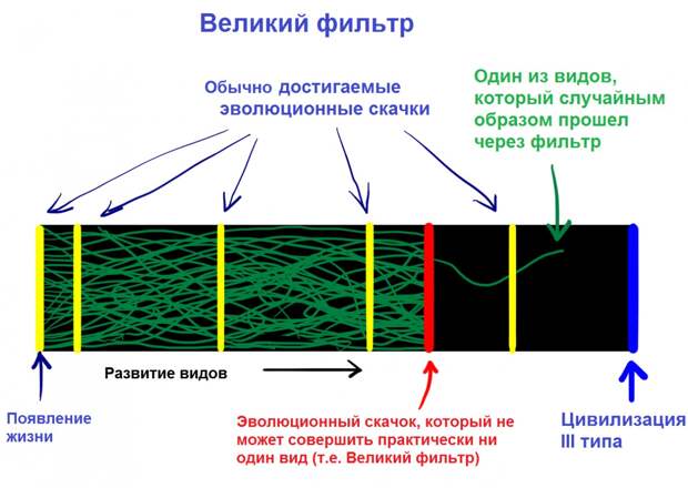 Великий фильтр