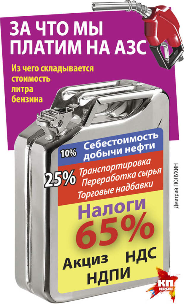 Дмитрий ПОЛУХИН