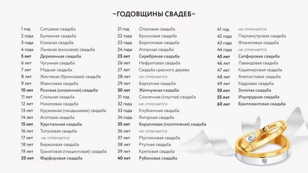 все годовщины все годовщины