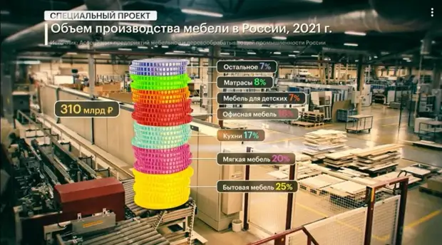 Мебель и деревообработка: отрасль набирает обороты