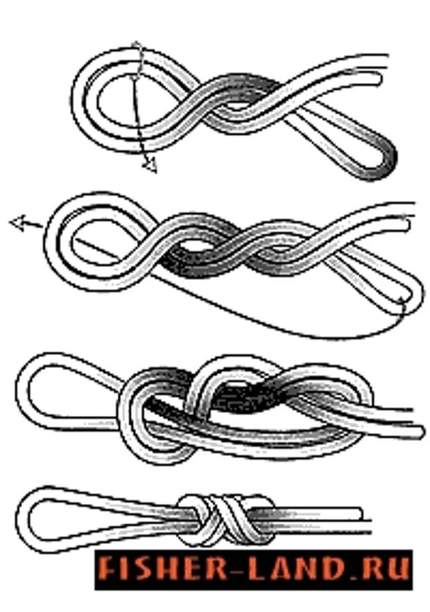 Двойная 8. Узел петля восьмерка. Двойная восьмерка узел. Как вяжется узел восьмерка. Перекрестная восьмерка узел.