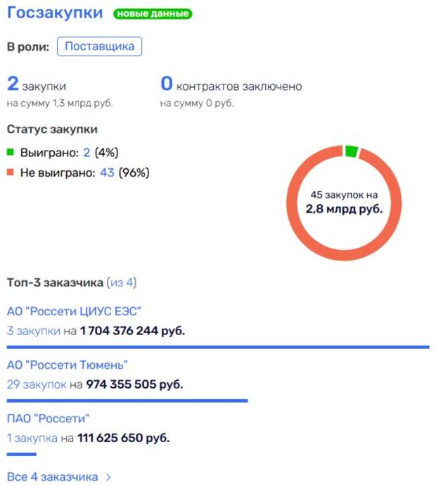 Пронырливый энергетик: Горячев как зеркало
