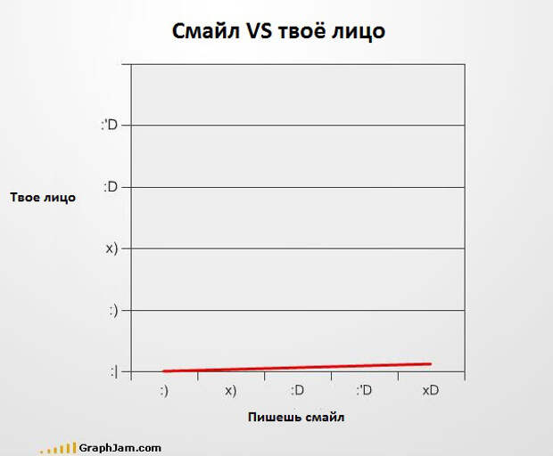 Забавные графики (18)