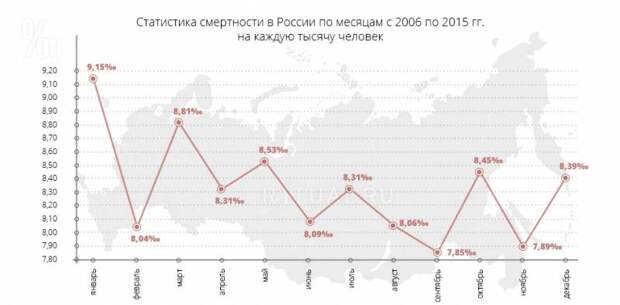 Употребление алкоголя в России после распада СССР