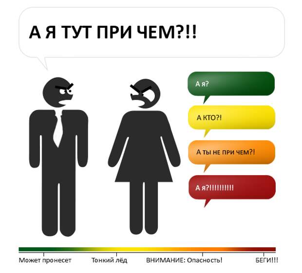 Шкала опасности при разговоре с женщиной Шкала, разговор, женщина
