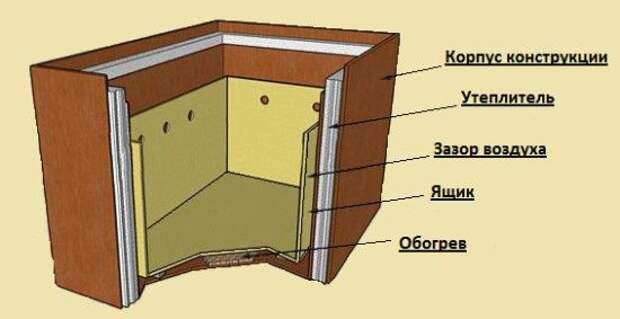 Погребок на балконе своими руками