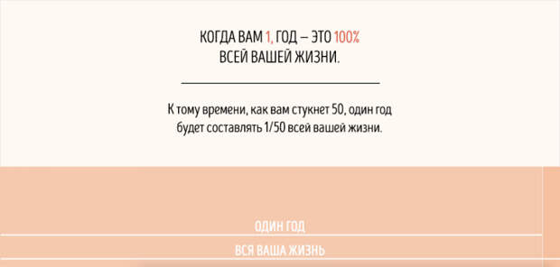 чему с возрастом время идет быстрее 