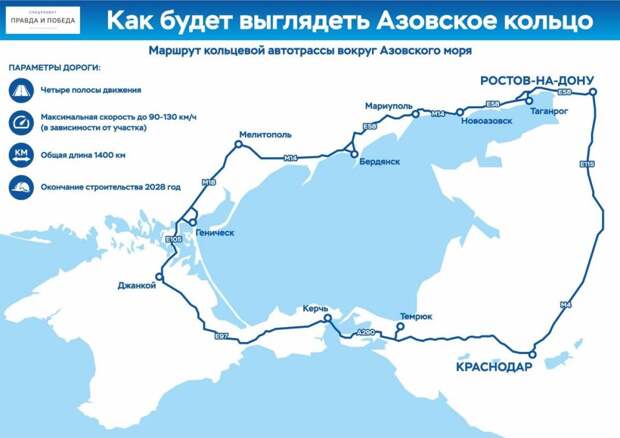 1 Скоростной отрезок Азовского кольца от Краснодара до Крымского моста будет запущен до конца года