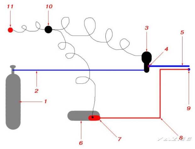 Азота оксид, Диазота оксид Закись азота. Практика