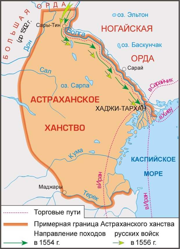Как Иван Грозный Астрахань брал