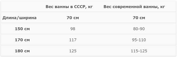 Услуги сантехника в Москве и Московской области