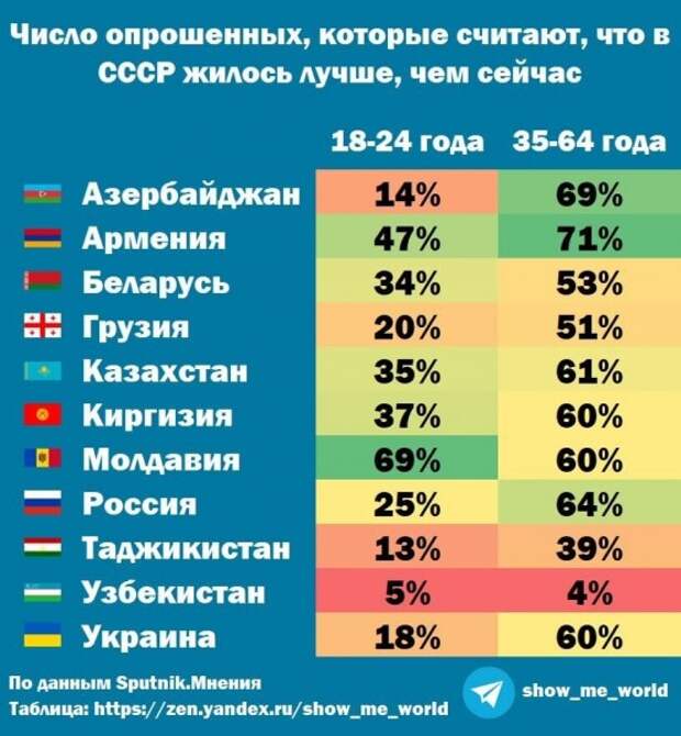 Отсталая космическая Россия, репрессированные родственники и кто считает, что в СССР жилось лучше