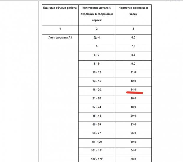 Нормативы времени на разработку сборочного чертежа Нормативы времени на разработку сборочного чертежа