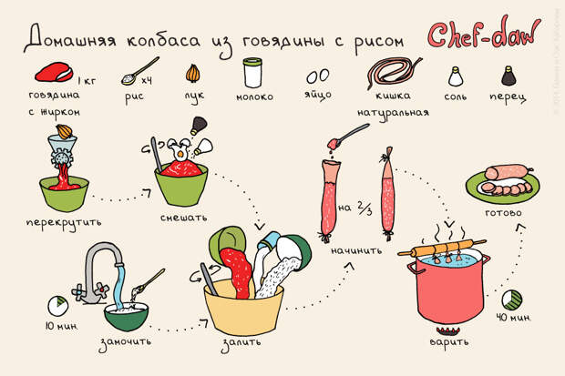 Любимое блюдо многих еда, мясо, рецепты