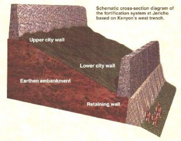 Схема расположения крепостных стен в древнем городе Иерихон