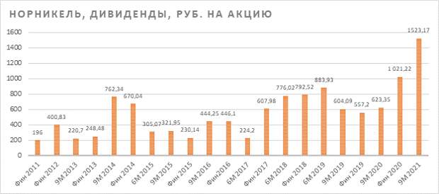 Норникель