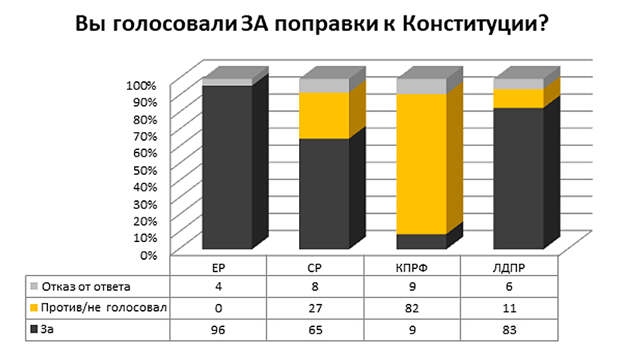 Инфографика: Телеканал Царьград