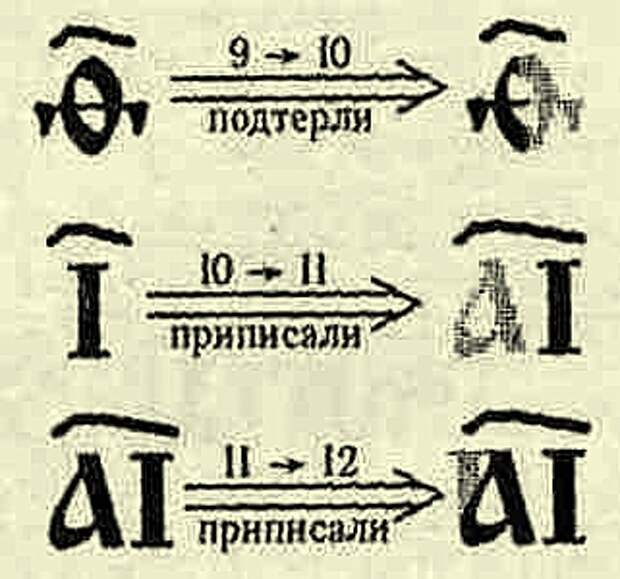 Русь и фальшивые летописи Русь и фальшивые летописи