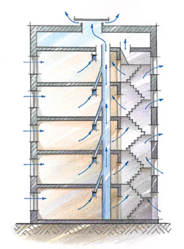 Схема вентиляции в мкд