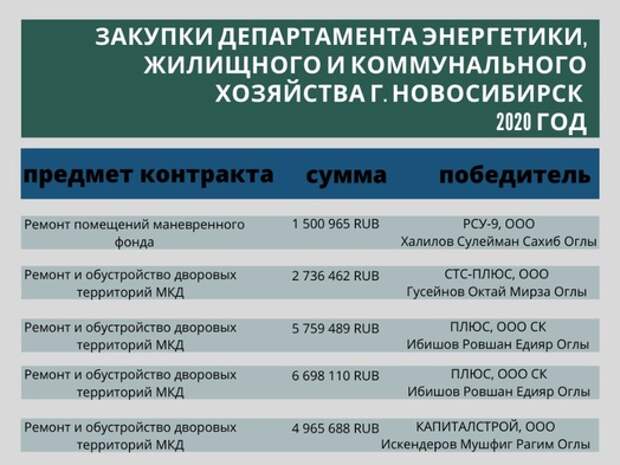 Азербайджанская диаспора Новосибирска испугалась, что потеряет доходы?