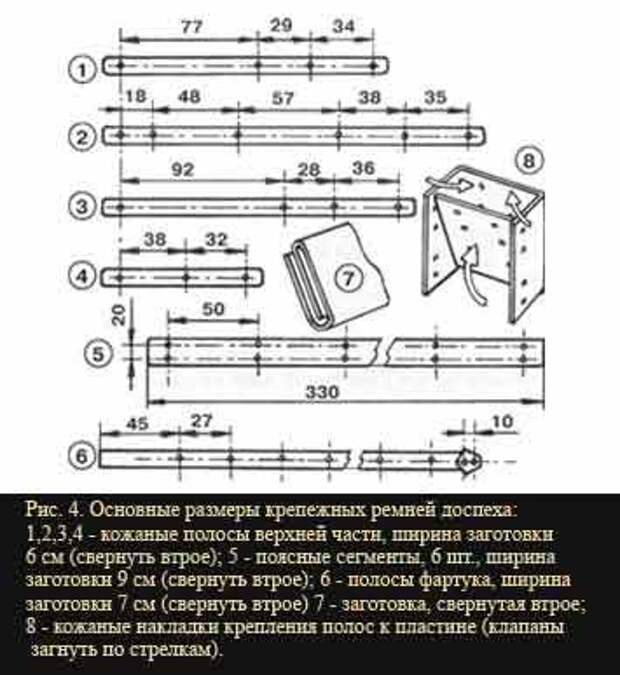 Лорика сегментата. Доспех римского легионера