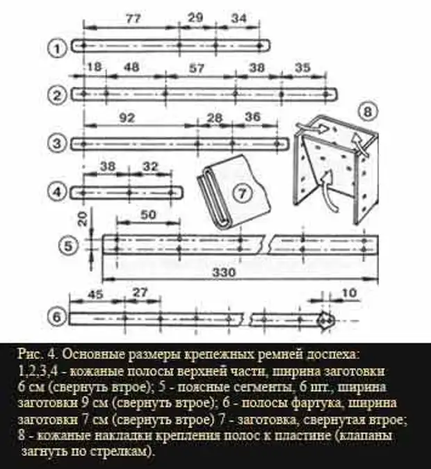 Lorica segmentata чертеж