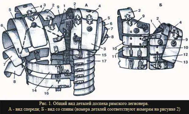 Lorica segmentata чертеж