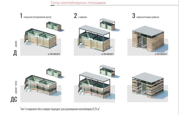 Эскизный проект контейнерной площадки для мусора