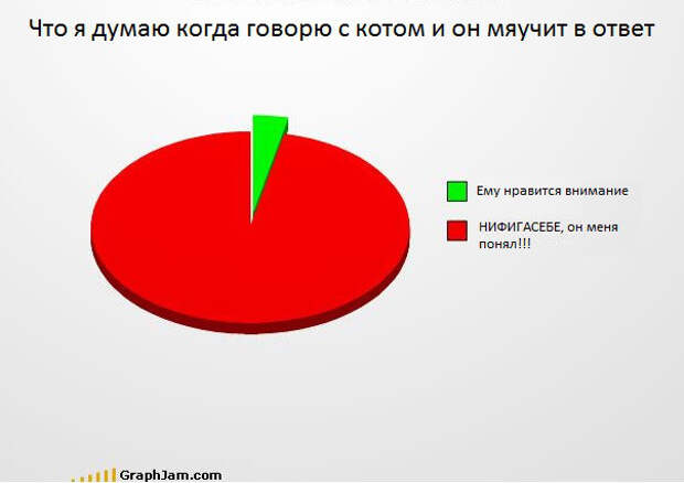 Забавные графики (3)