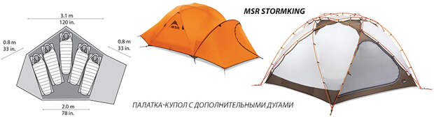 палатка с дополнительными дугами - MSR Stormking