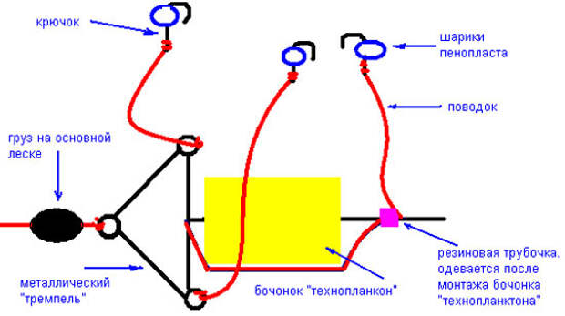 Донная снасть для ловли толстолобика на технопланктон