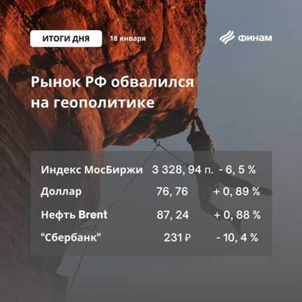 Итоги дня на российском рынке