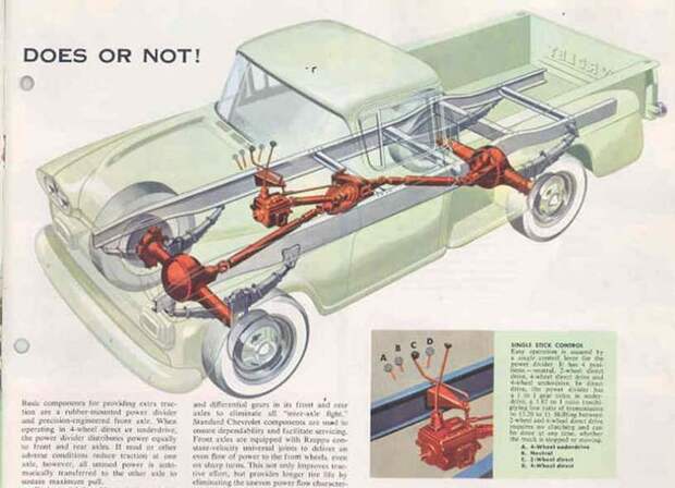 Внедорожная самодеятельность авто, пикап, NAPCO