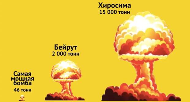 Самый мощный взрыв за всю историю Земли (и это не Бейрут)....