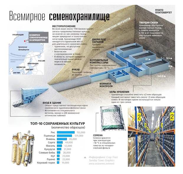 Можно увеличить, нажав на картинку.